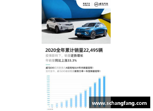 mtc满堂彩威马汽车2020全年销量突破22,495辆，四季度创历史新高，EX5稳居造车新势力前列